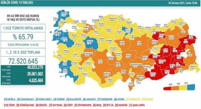 Erzurum aşı oranlarında turuncu kategoriye geçti